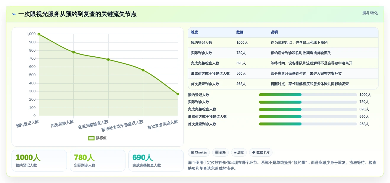 2026年眼视光信息管理软件大盘点:6款提升效率的顶级工具