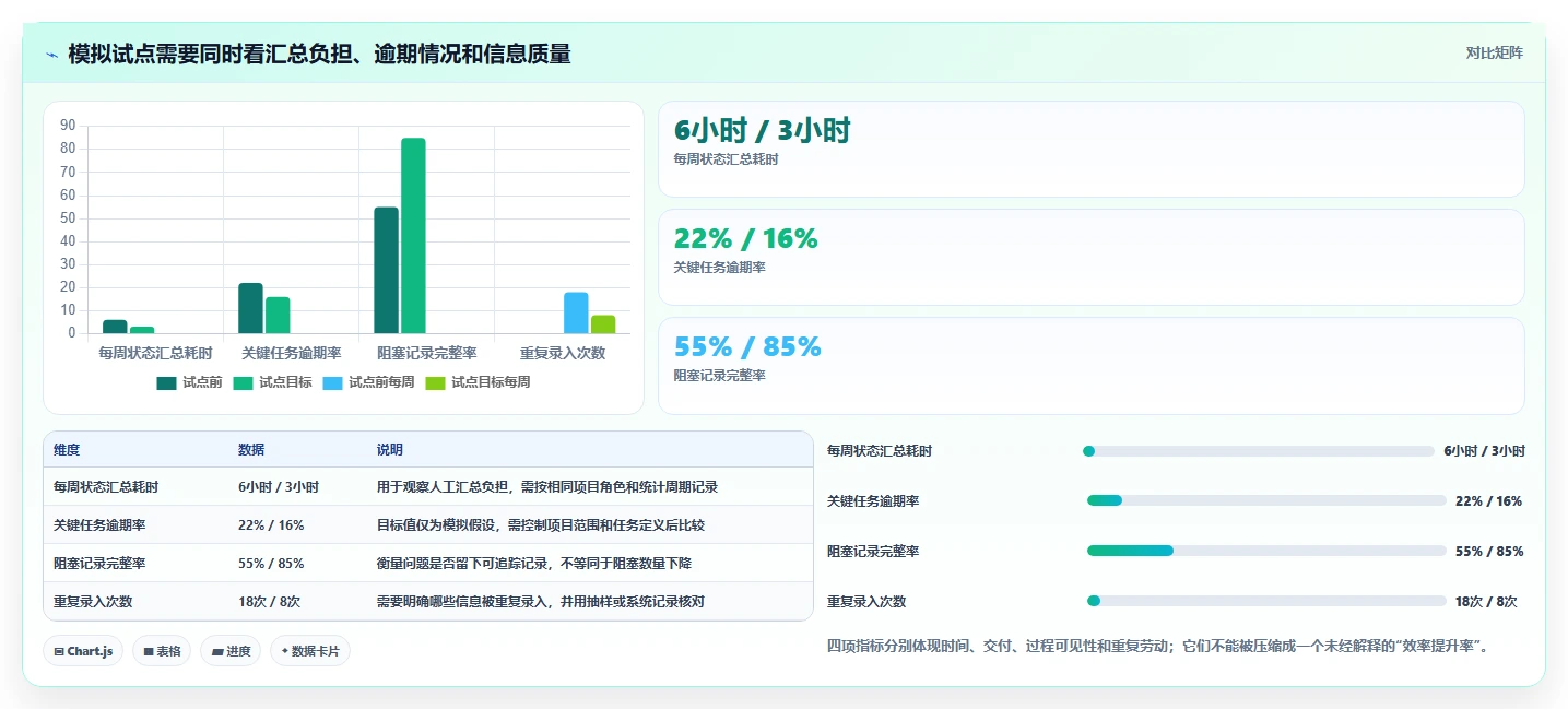 项目管理新趋势：2026年不可错过的5大企业内部协同软件