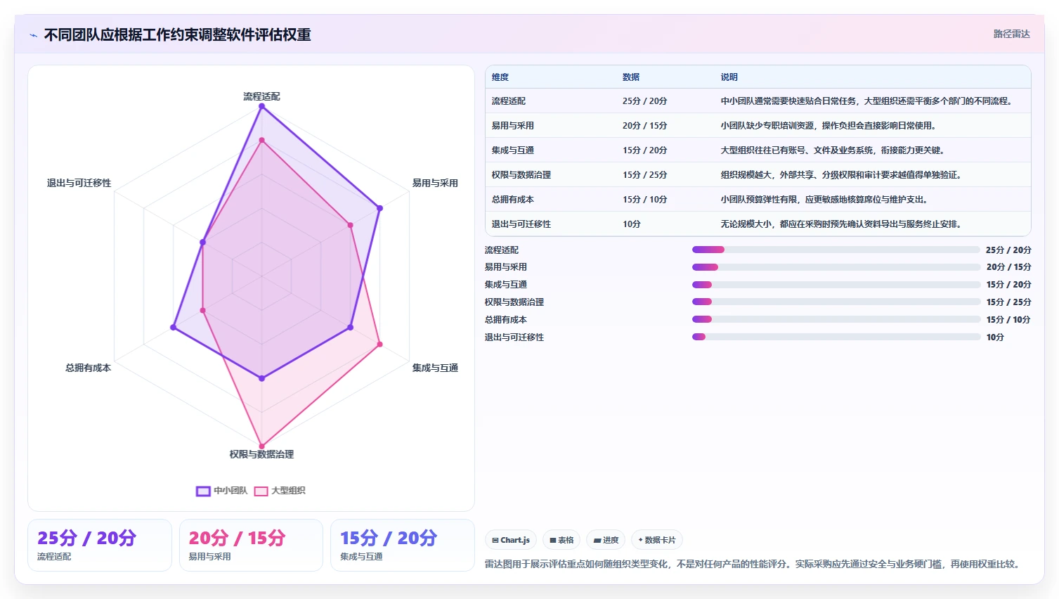 远程办公新时代：2026年最值得投资的5大在线协同办公软件