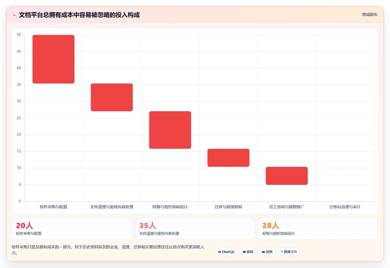 企业文档管理新趋势：2026年最值得关注的6款文档存储工具推荐