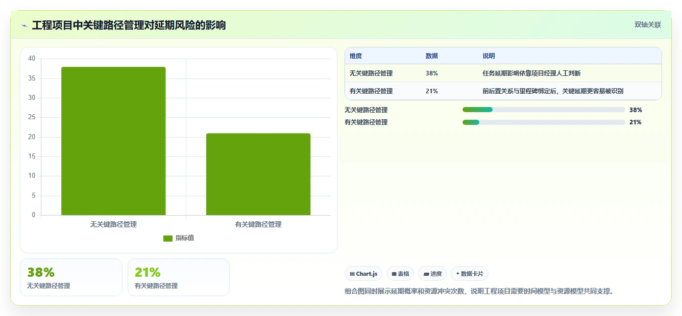 效率倍增!2026年最受欢迎的5大编制项目计划工具深度分析