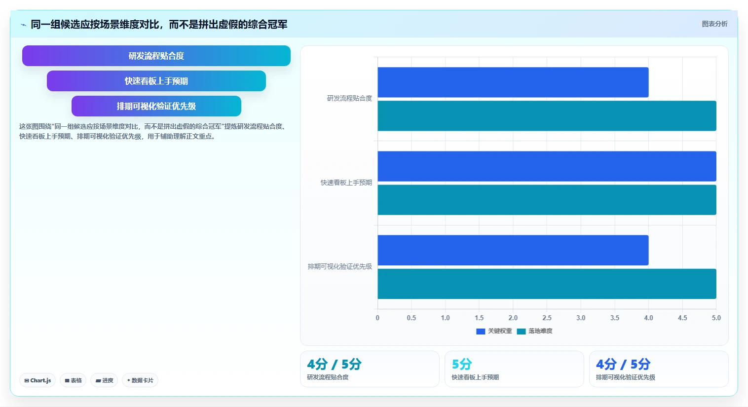 提升团队协作:2026年不可错过的7款优秀团队进度管理工具推荐