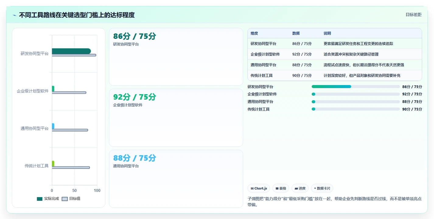 能对接PLM的项目管理软件哪个好用?2026主流工具深度测评与推荐