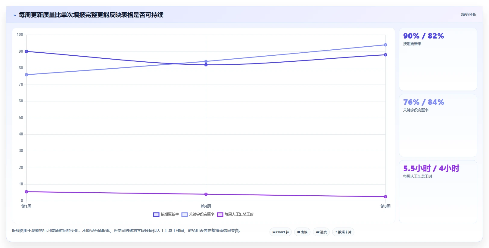 选对工具事半功倍:2026年项目经理首选的5款项目进度excel表推荐