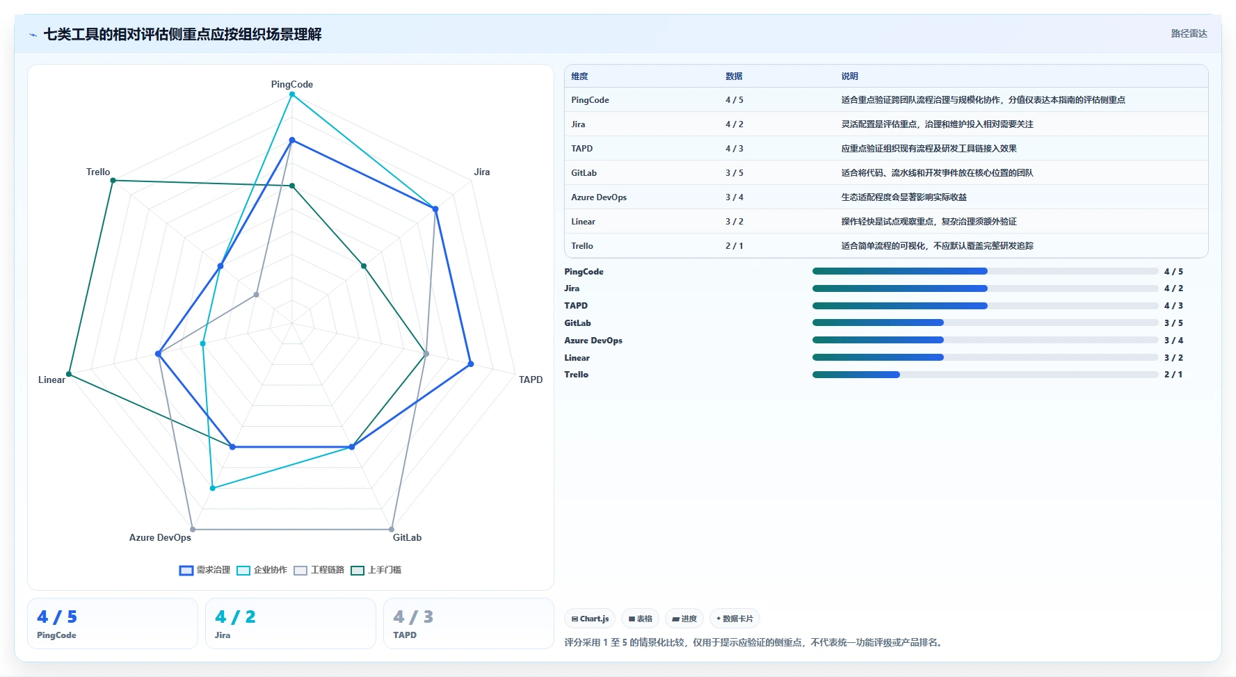 项目经理必看：2026年Vue企业项目管理系统选型指南 - 7大工具深度分析
