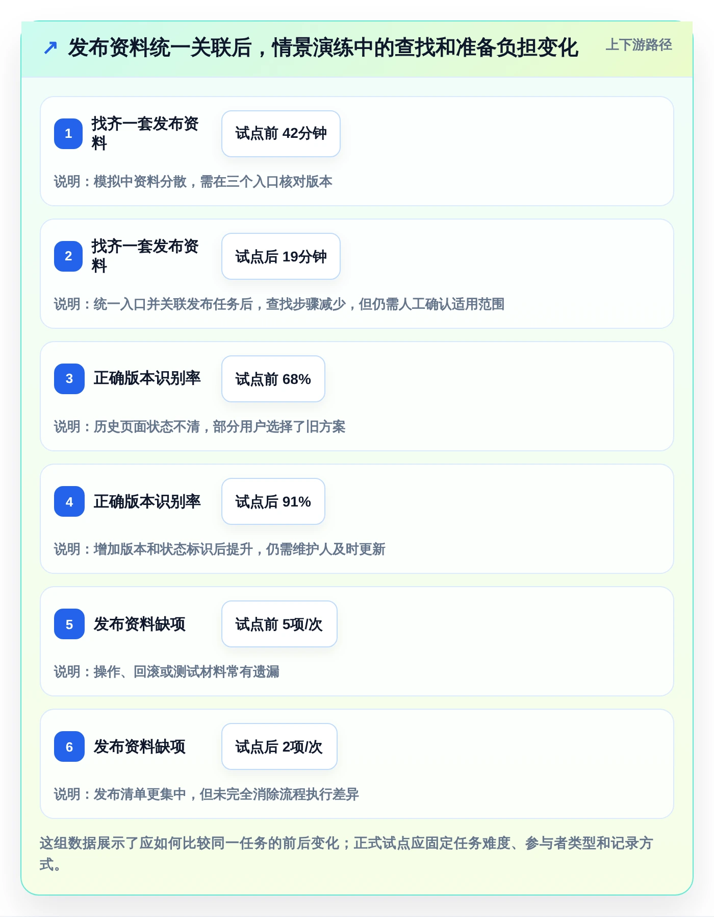 如何选择最佳项目文档中心？2026年研发管理工具对比指南
