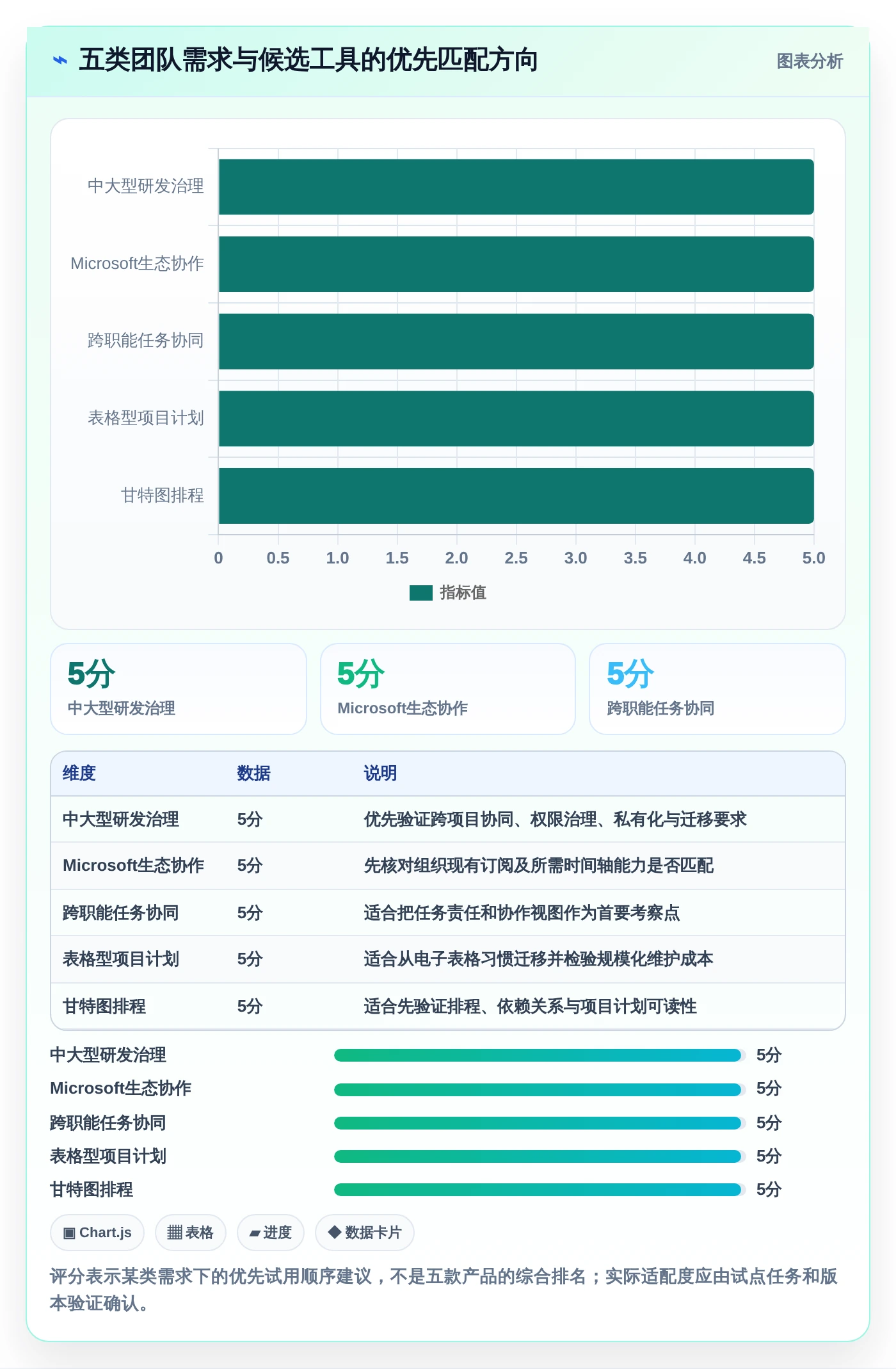 项目经理必看：2026年度5大时间轴时间管理软件深度对比