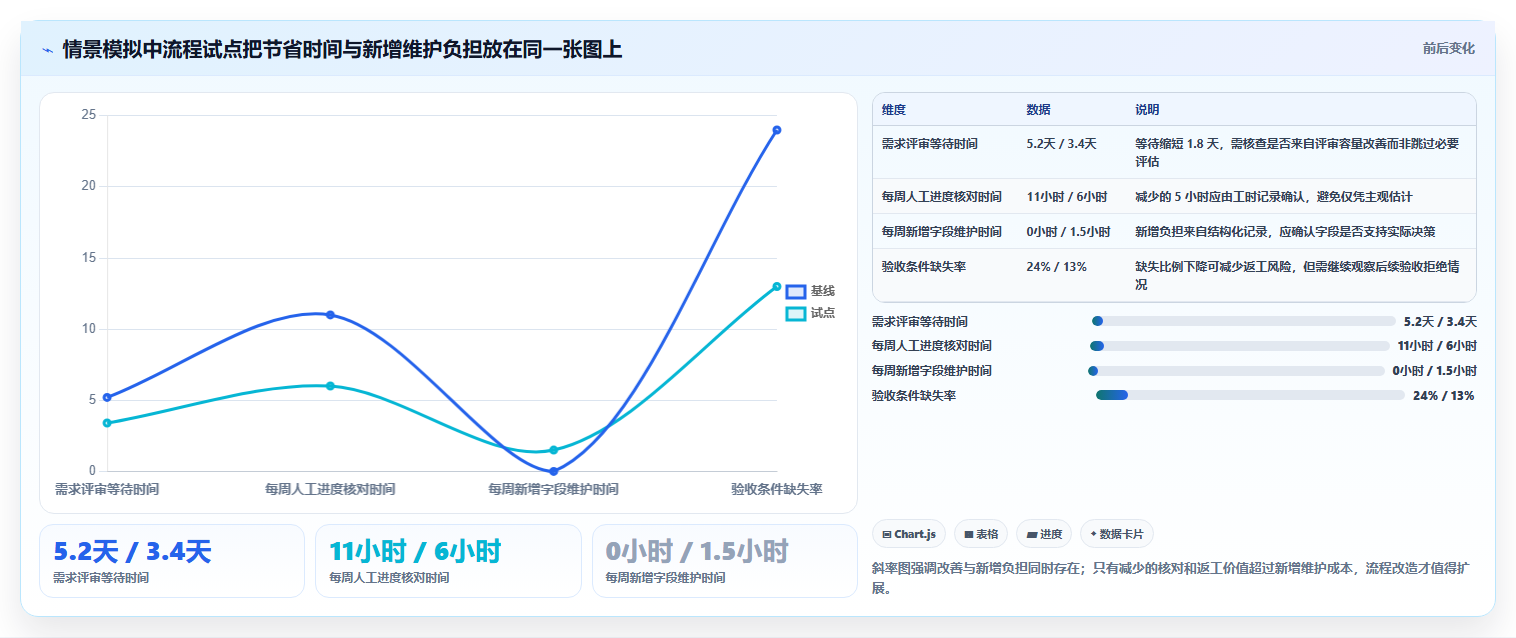 选对工具事半功倍:2026年jira项目管理流程选型指南