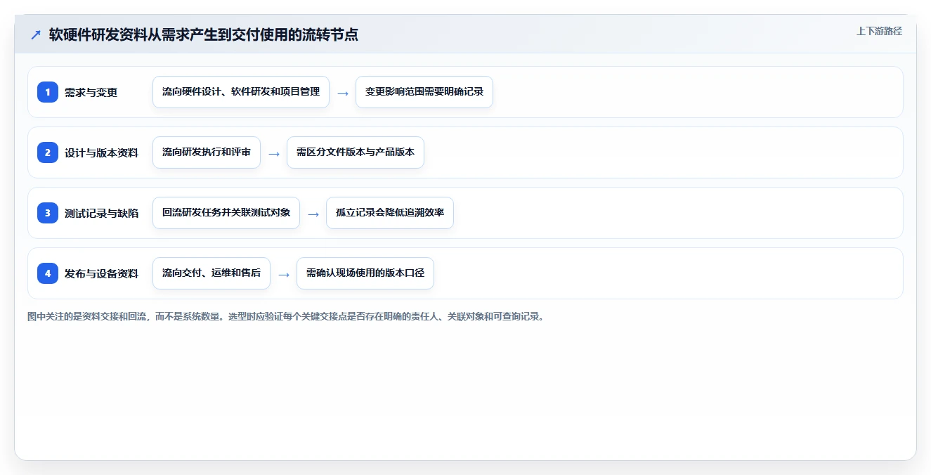 2026年软硬件一体化的 Confluence 替代软件用哪款?选型指南