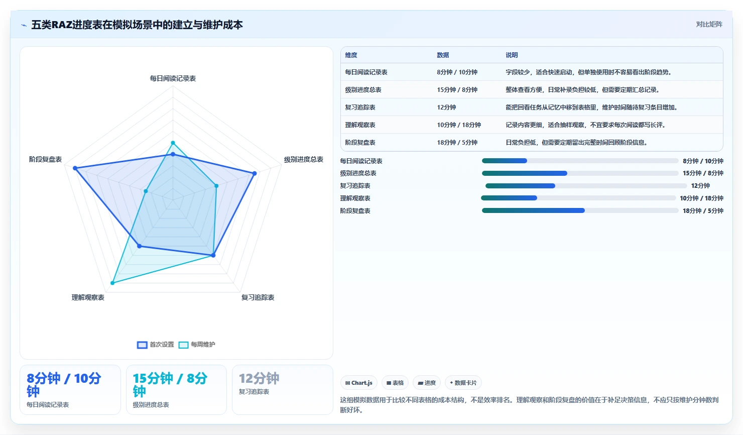 提升研发效率的秘诀：2026年最值得尝试的5大raz进度表