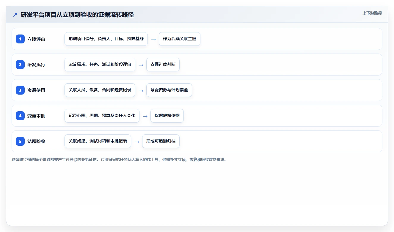 2026年最佳河北省研发平台业务综合管理系统对比:6款工具助力项目高效管理