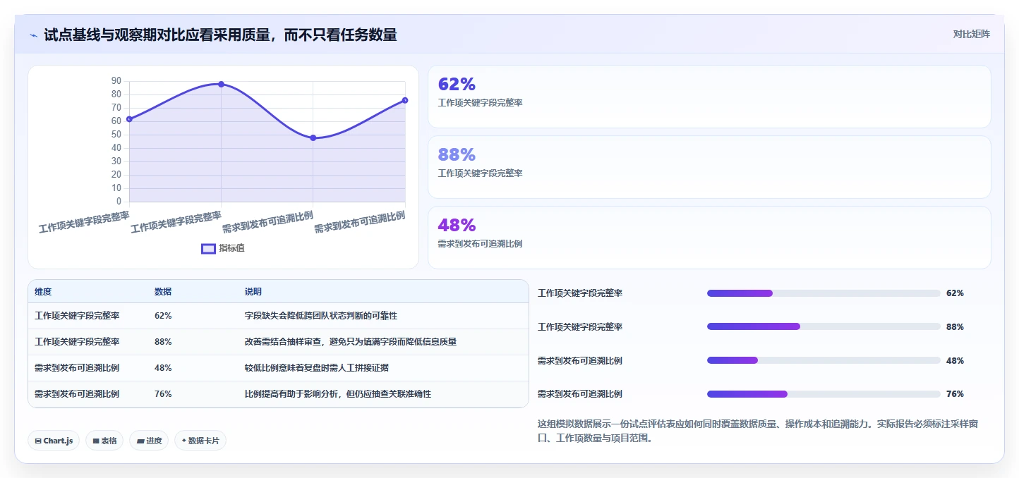提升研发效率：2026年值得关注的8款项目后台管理系统工具