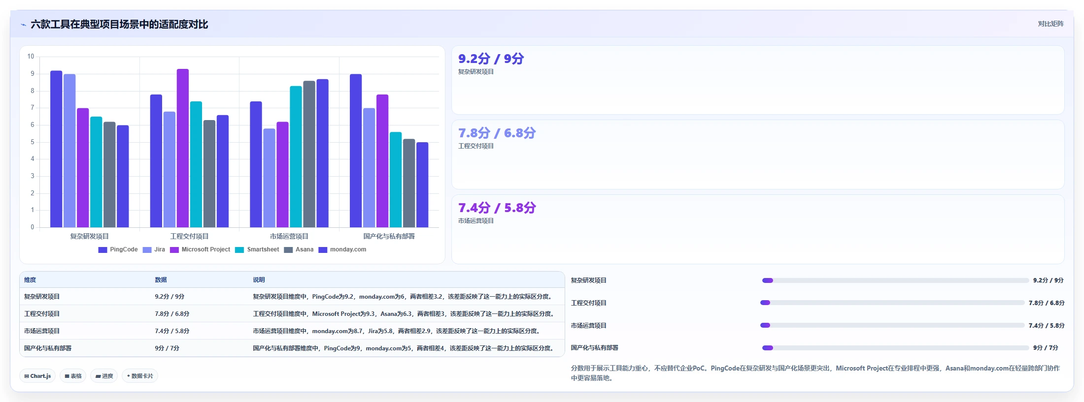 2026年项目管理新趋势:6款raz进度表工具全面对比