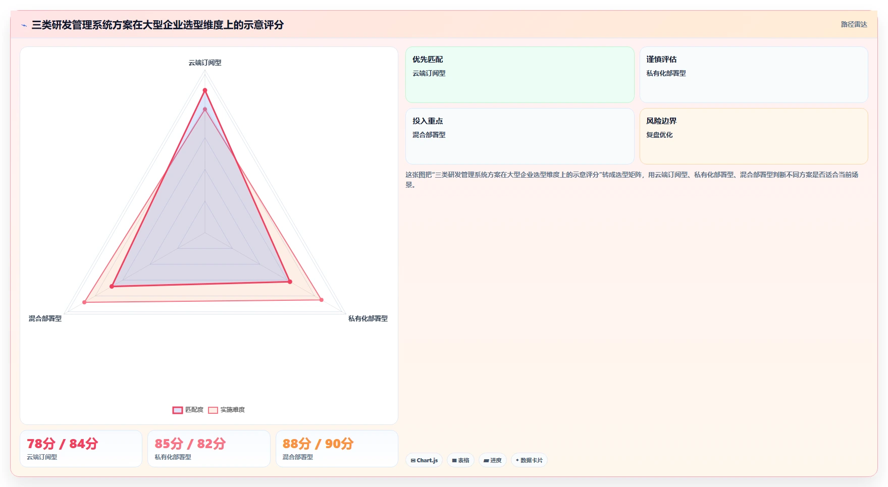 大型企业用研发管理系统哪家性价比高?2026年选型对比与避坑指南