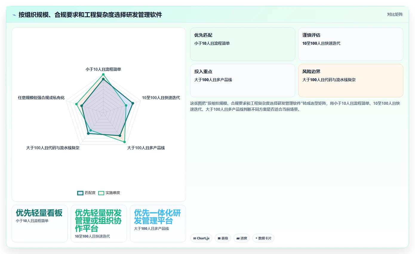 研发团队必备:2026年7款高效研发设计管理软件选型指南