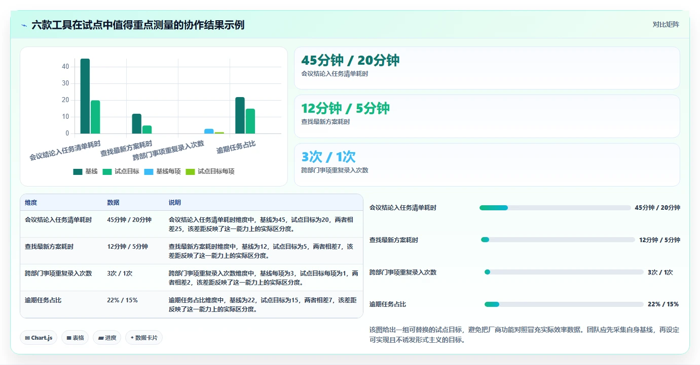2026年效率革命:6款顶级在线协同常用的在线协同工具全面对比