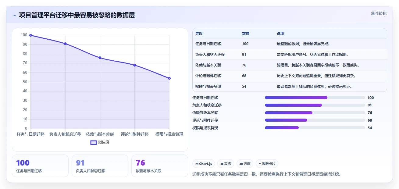 2026年项目管理必备:6款顶级进度计划使用的软件深度对比