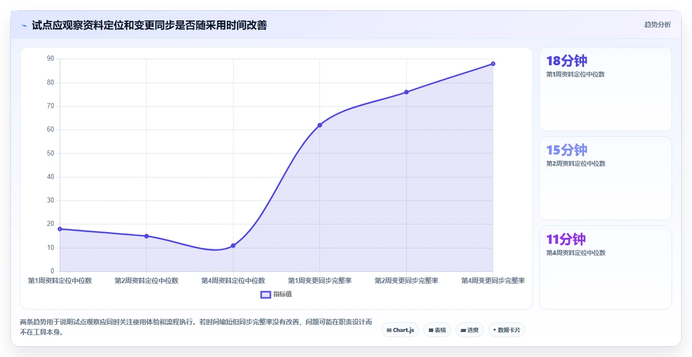 项目经理必看：2026年最受欢迎的5大管理文档工具盘点