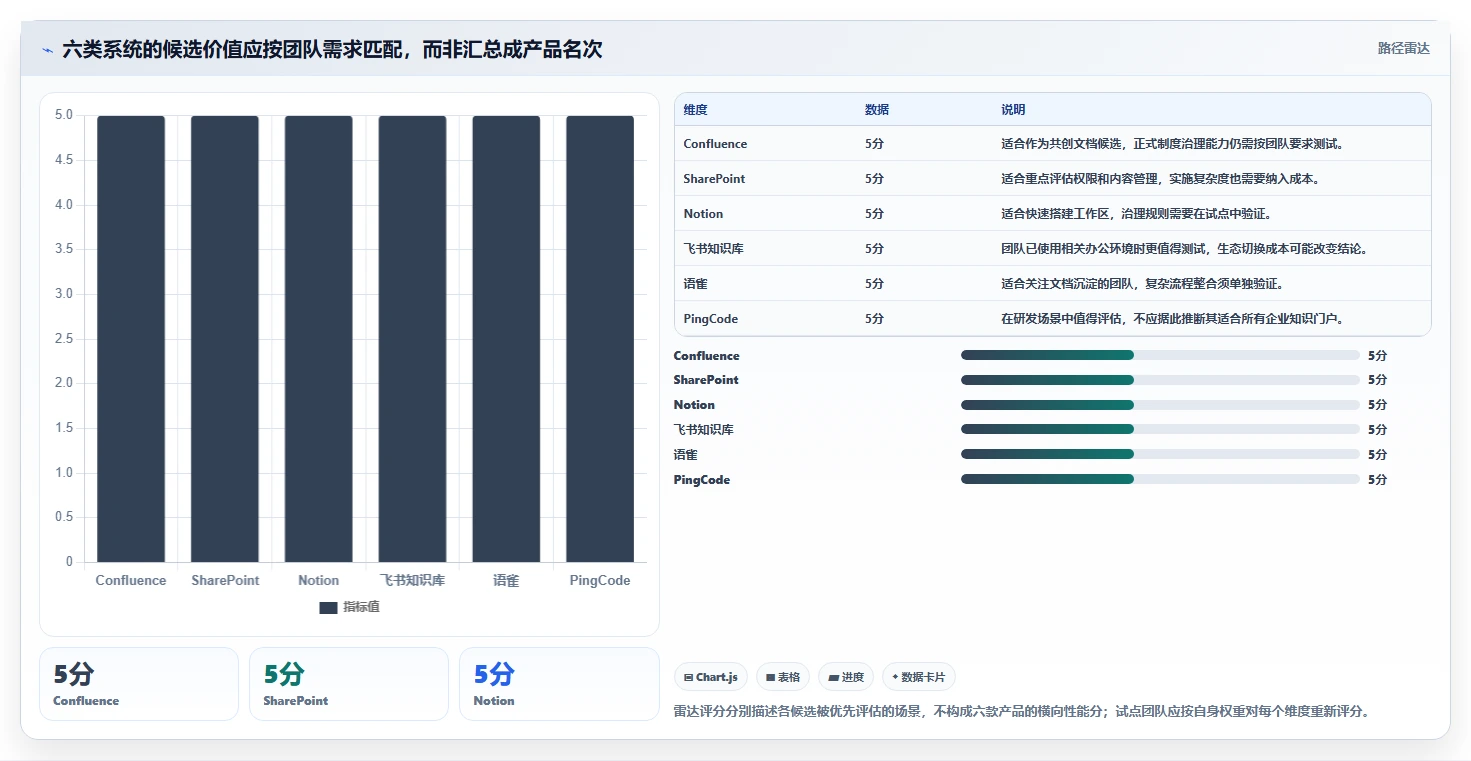 提升团队效率:2026年6大知识管理系统软件选型指南