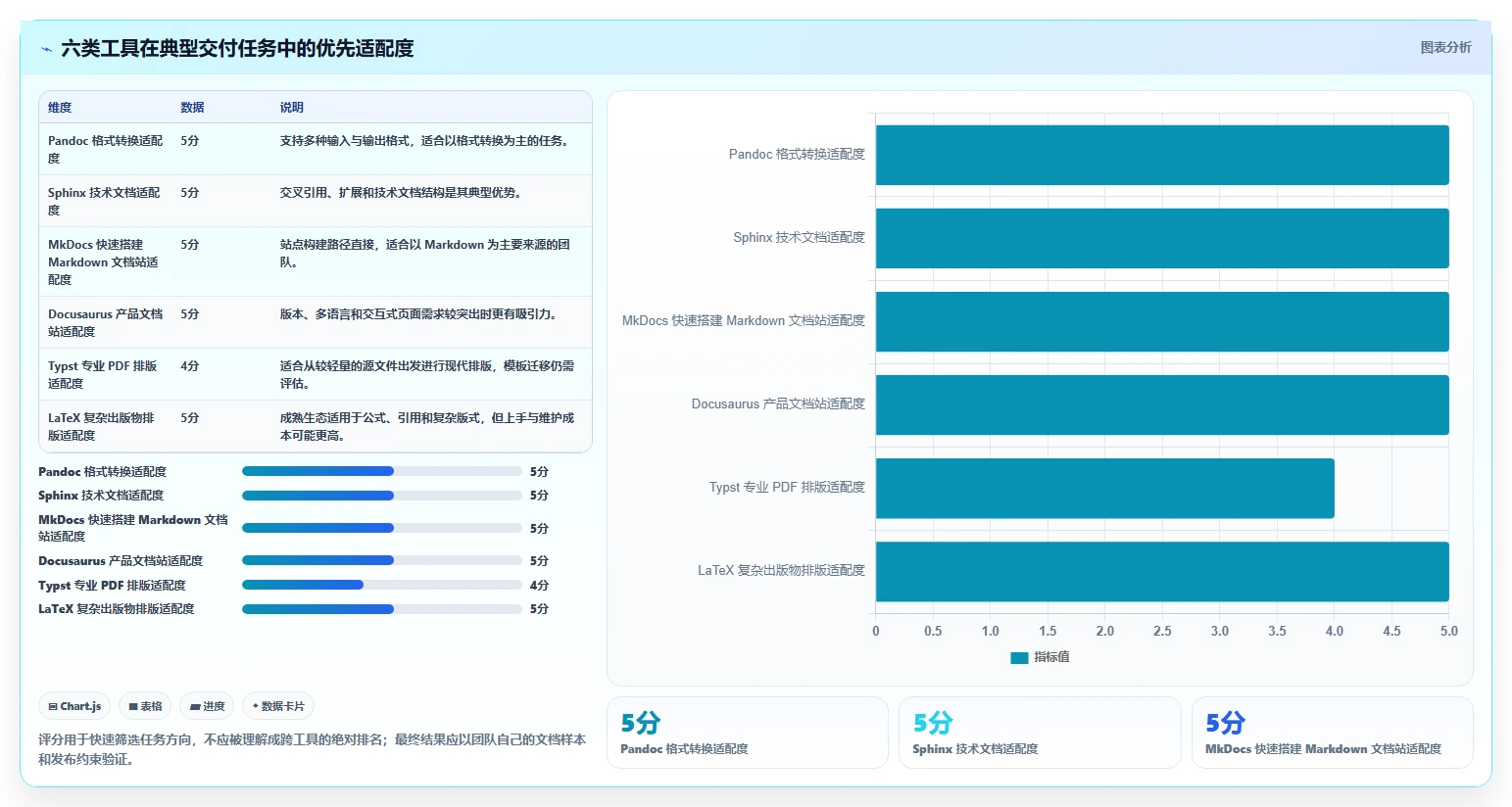 2026年文档编译工具大比拼：6款顶级工具助你提升效率