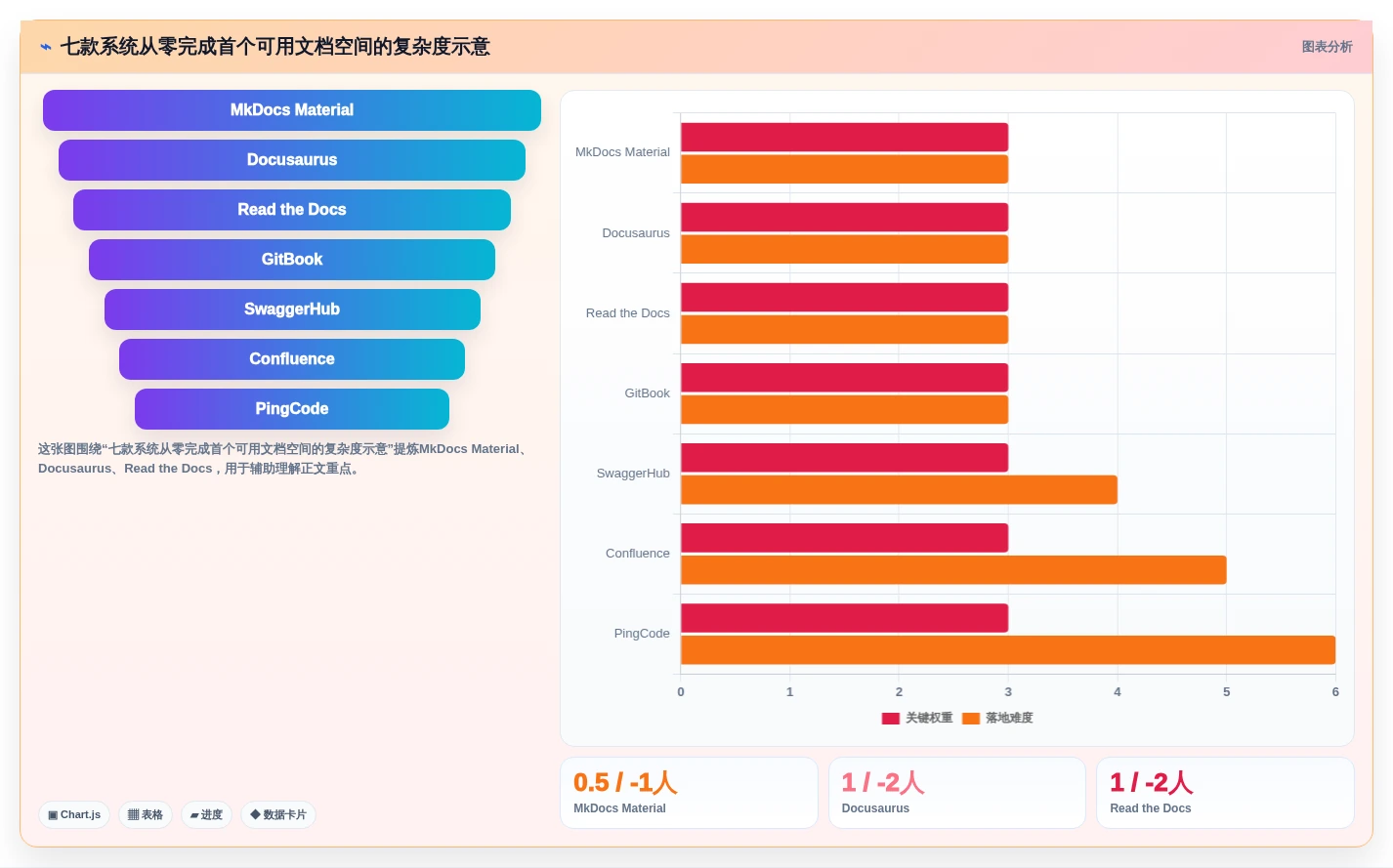 程序员必备利器:2026年度7款最受欢迎的程序文档系统盘点