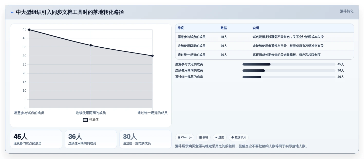 远程协作必备:2026年最受欢迎的5大同步文档软件推荐