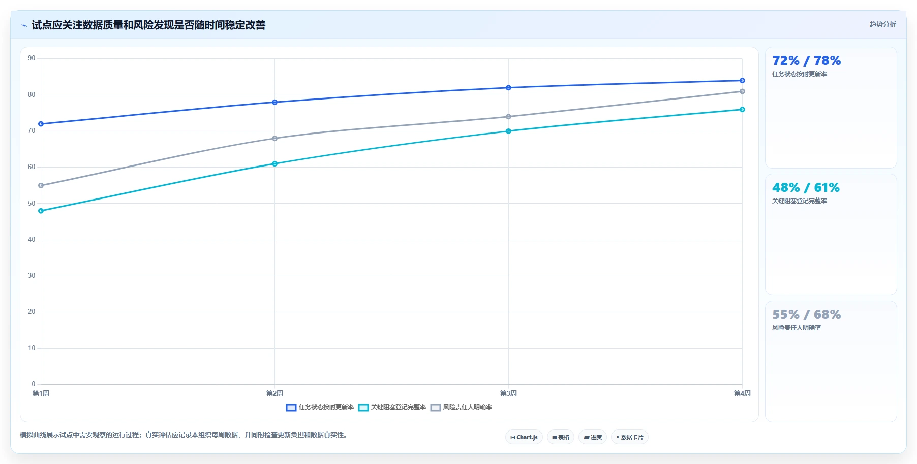 项目管理新趋势：2026年最值得投资的5款进度跟踪系统