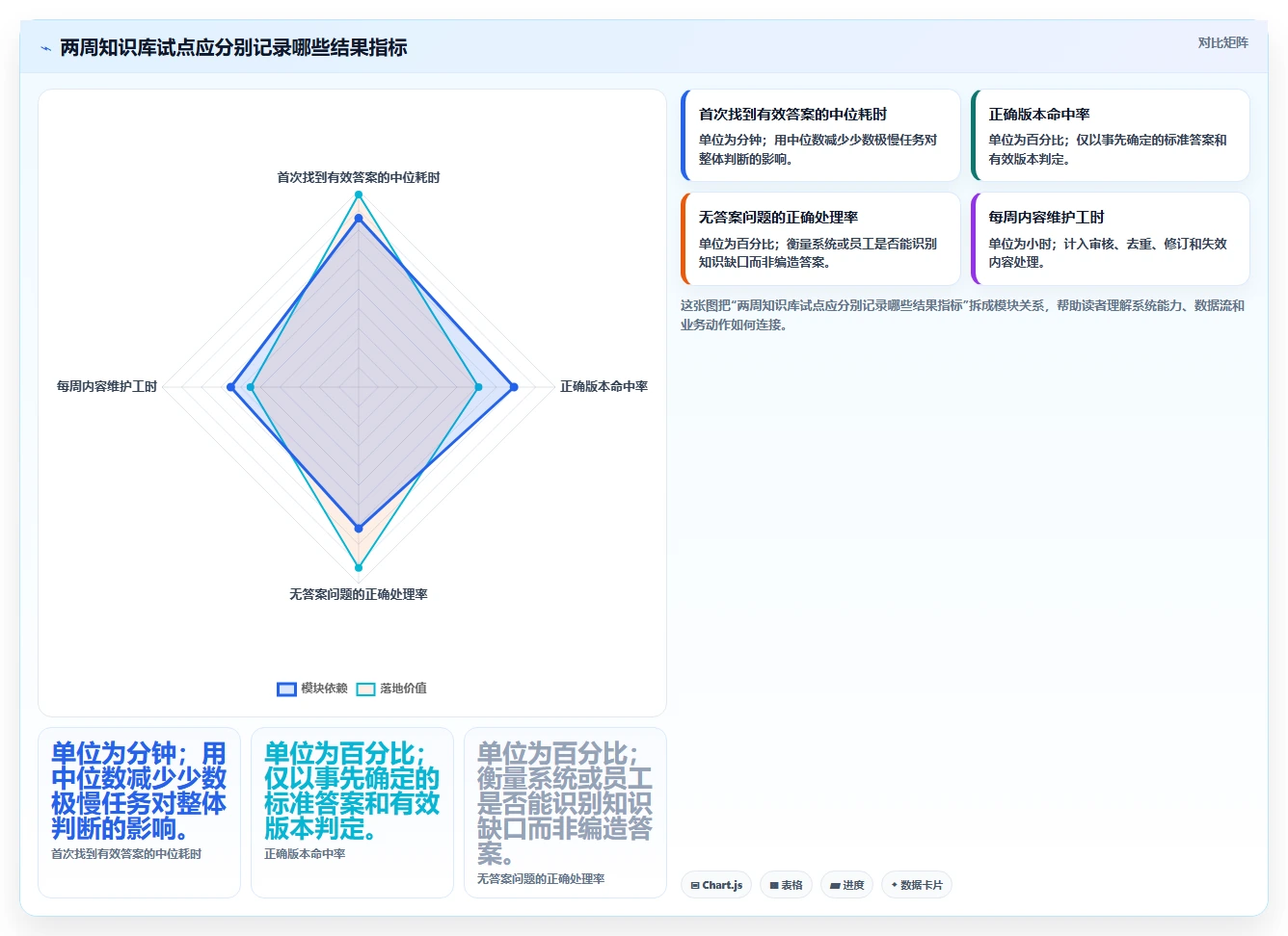 2026年TOP5知识库平台大比拼:哪款最适合你的团队?
