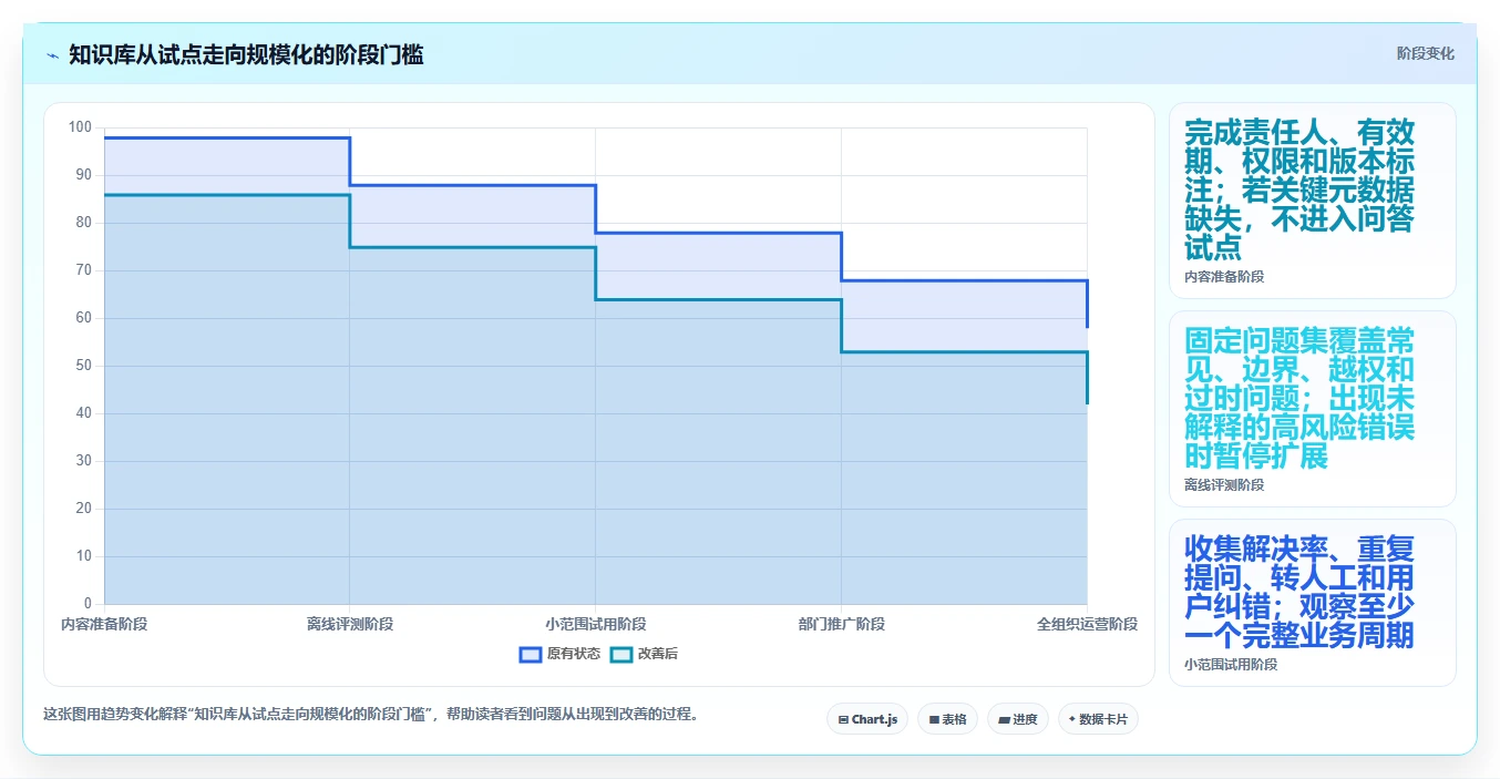 企业知识管理升级指南:2026年值得关注的5款阿里知识库系统