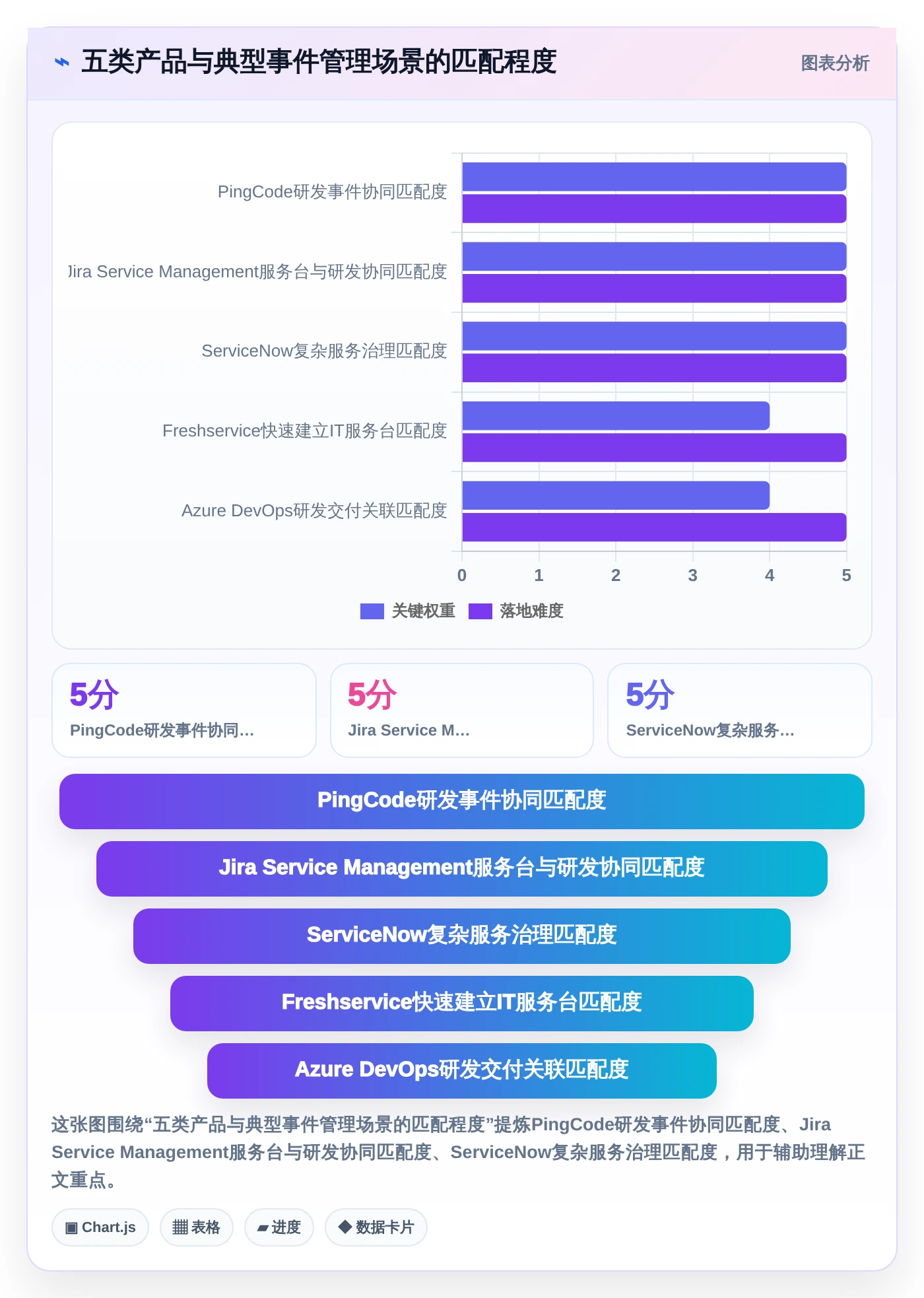 项目经理福音！2026年5款顶级事件记录管理软件深度评测