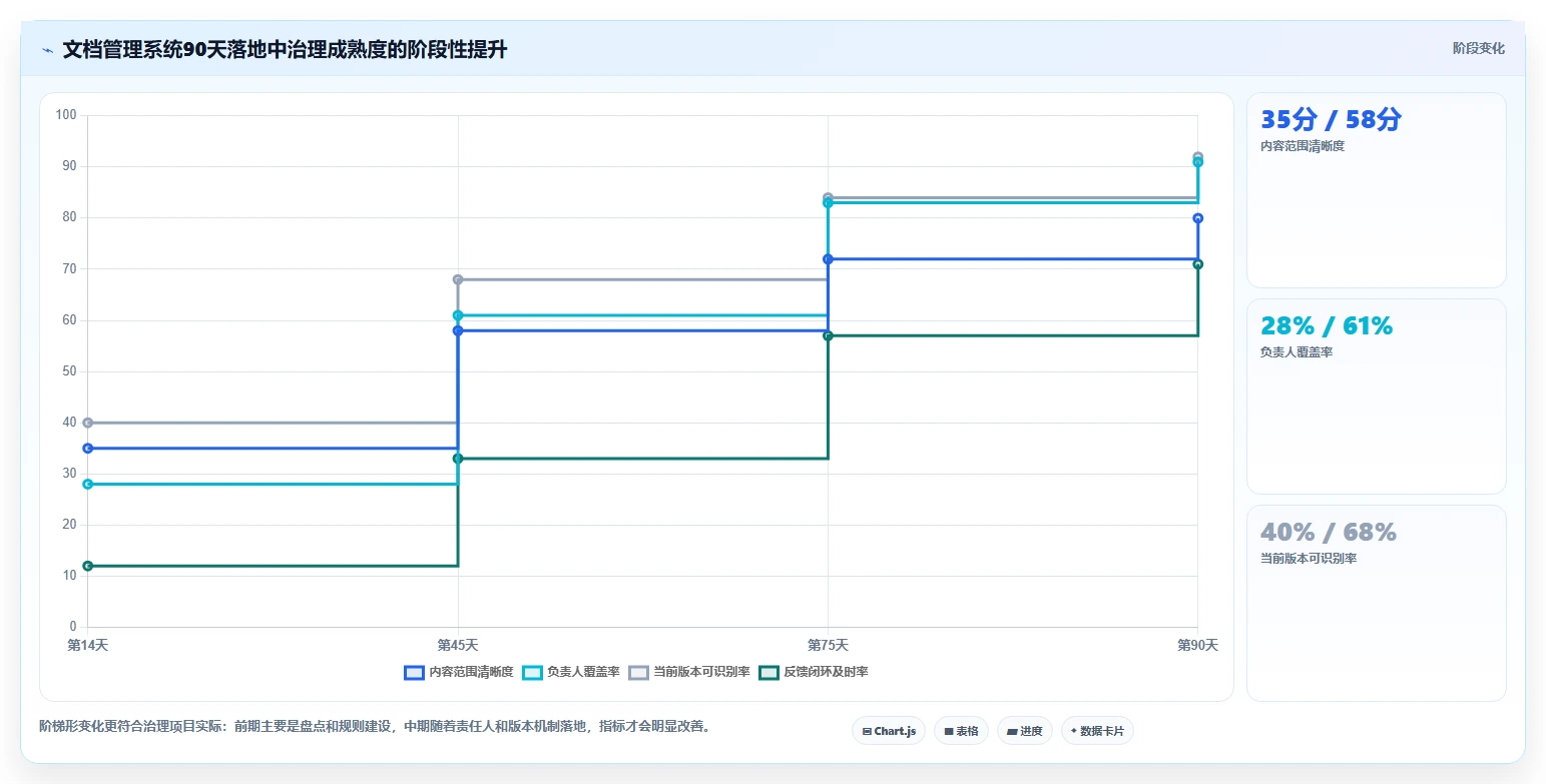 2026年文档手册管理系统选型指南:5大必备功能全面对比