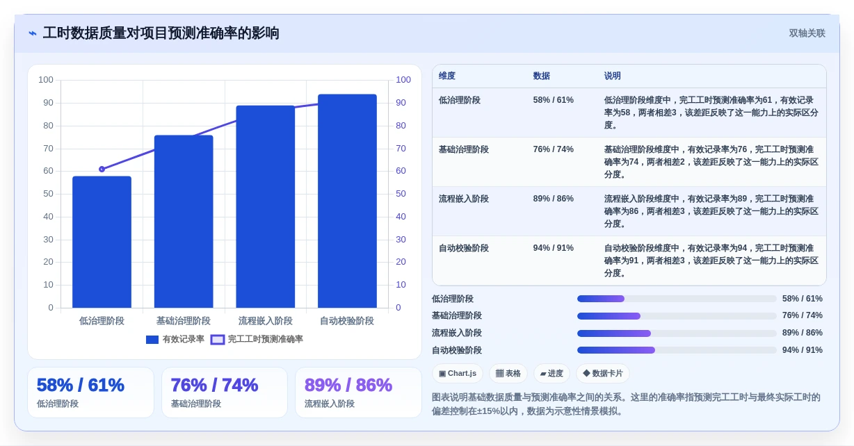 项目管理新趋势:2026年最值得投资的5款人员工时系统