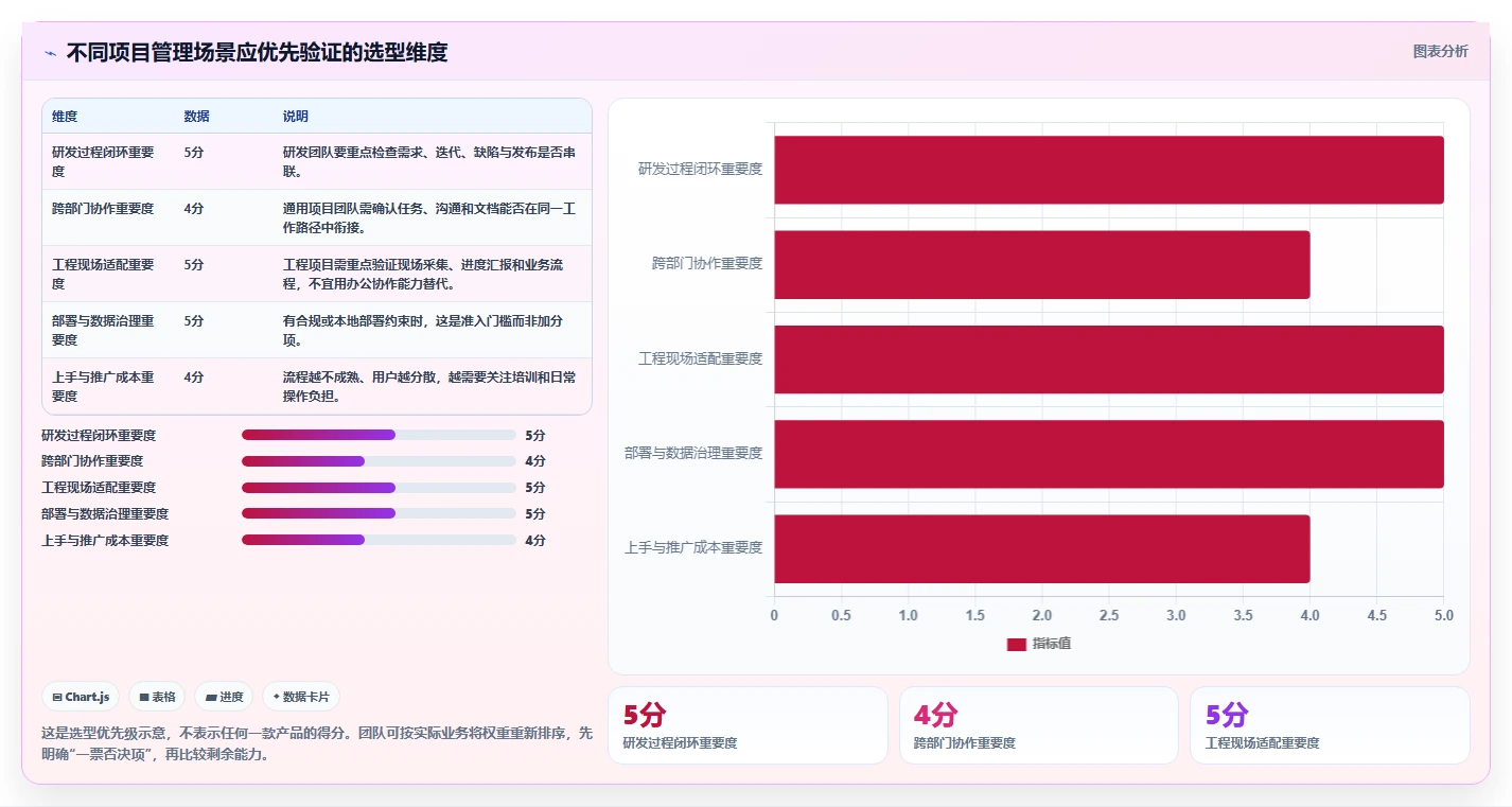 2026年国产项目管理系统选型指南：5款主流产品深度测评