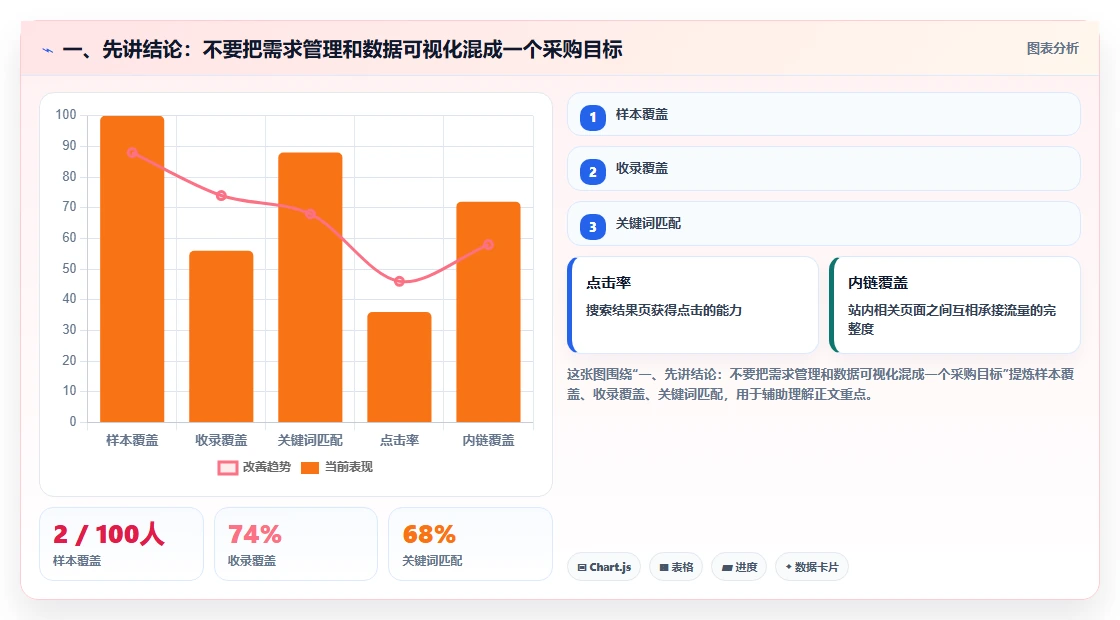 2026年数据可视化需求管理工具测评与推荐