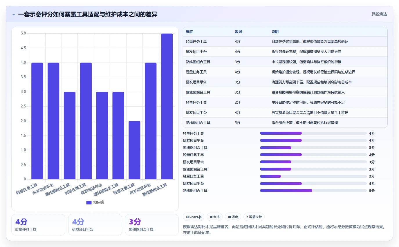 研发团队必看：2026年如何选择最适合的计划量表工具？