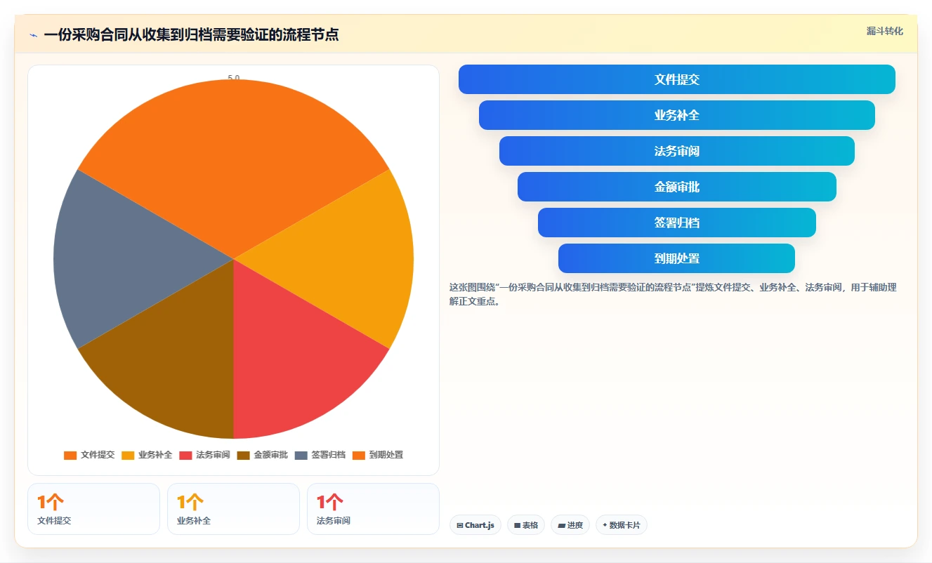 轻松掌控文档流程：2026年度8款顶级access文档管理系统推荐