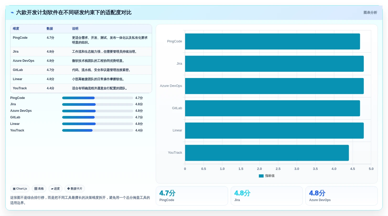 2026年研发效率新标杆：6款顶尖开发计划软件工具对比