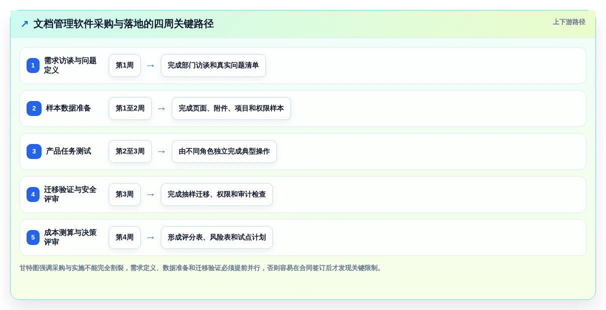 从新手到专家:2026年泰坦文档管理软件选购指南TOP5