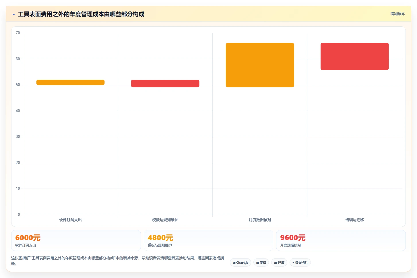 2026年效率新选择:6款工时日历表工具深度对比