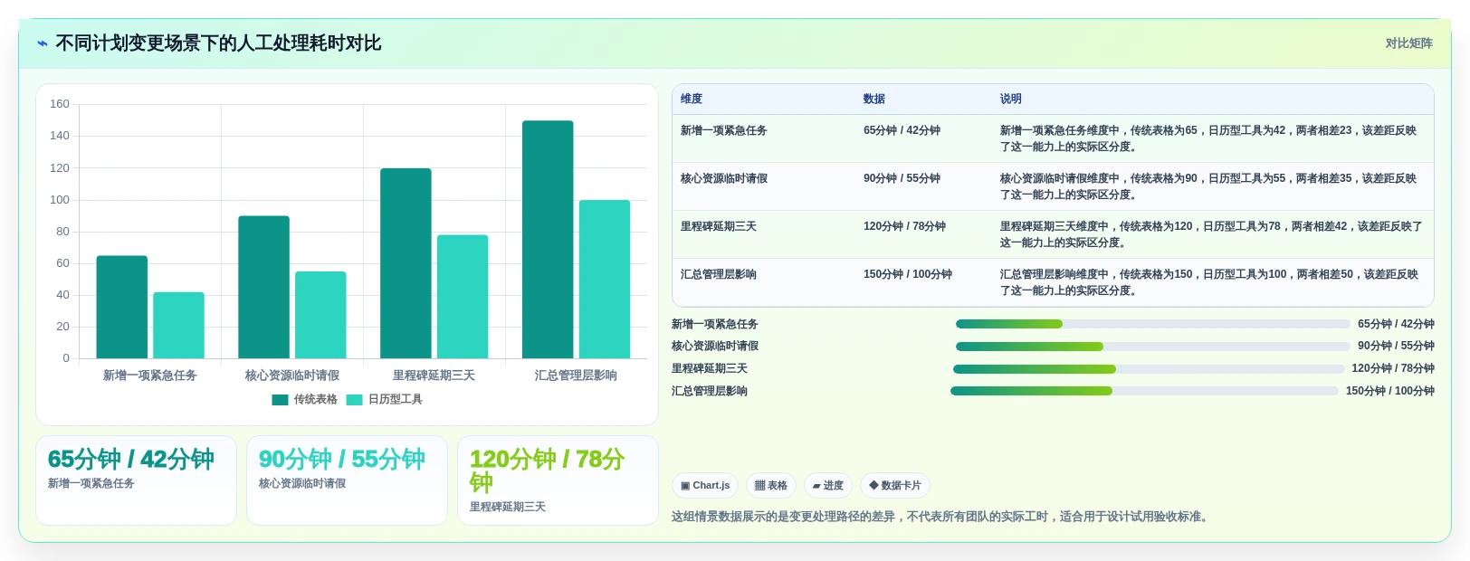2026年效率之选:6款顶级工作行程安排软件全面对比