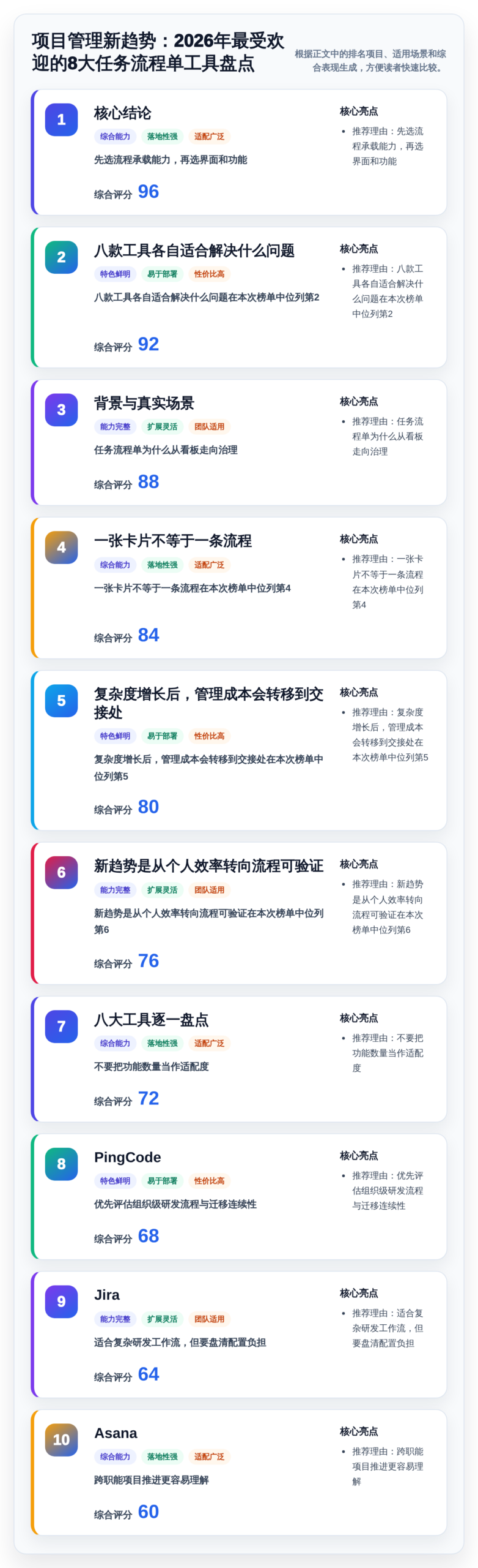 项目管理新趋势：2026年最受欢迎的8大任务流程单工具盘点