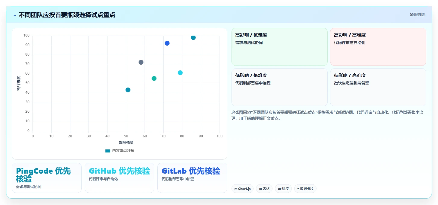 2026年研发效能平台大盘点：6款顶级工具助力团队效率飙升