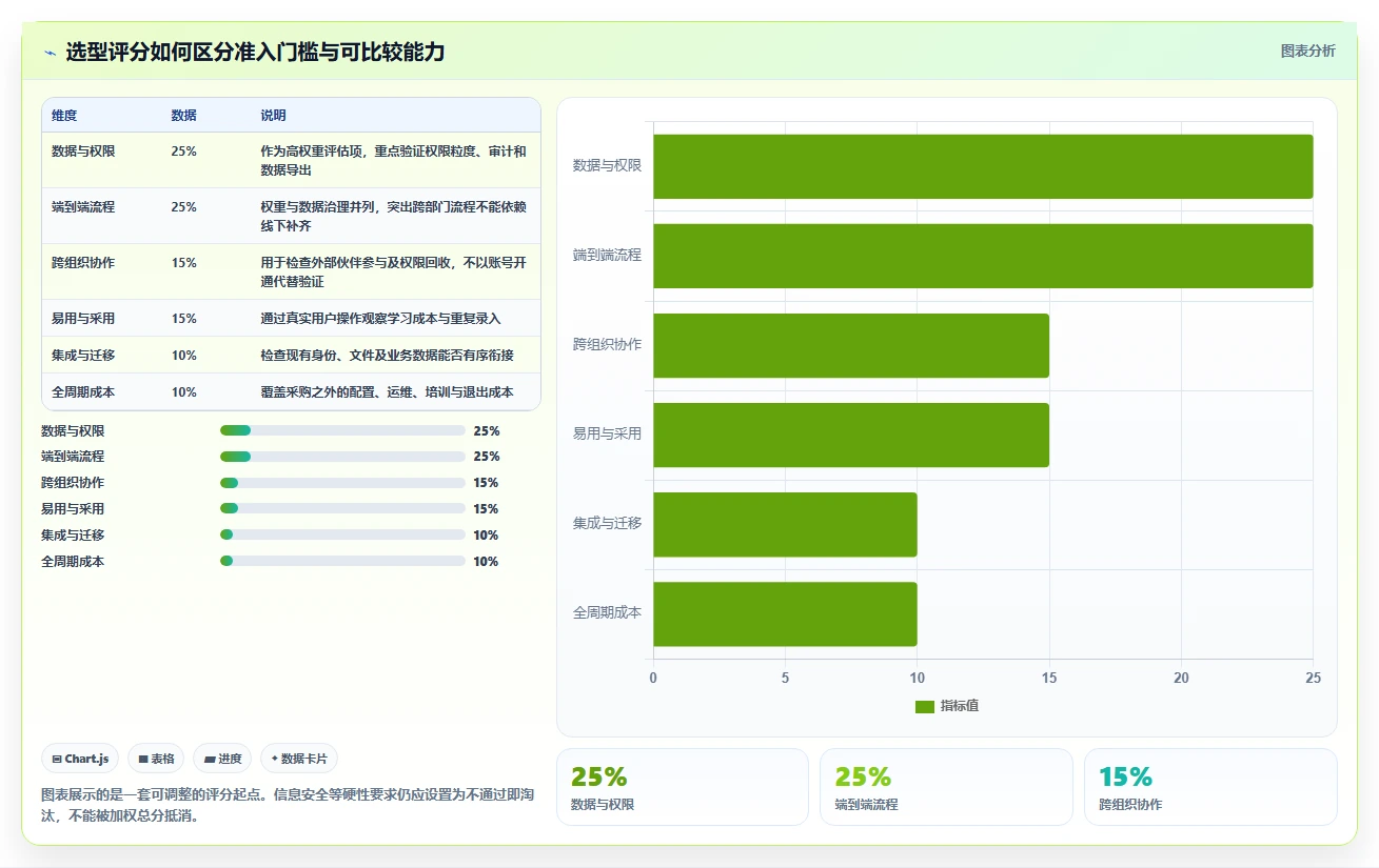 项目管理新趋势:2026年中外语言交流合作中心项目管理平台选型指南