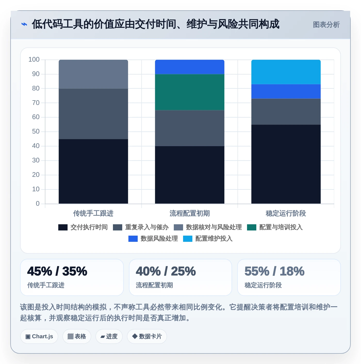 2026年效率革命:6款顶级低代码项目管理工具全面对比