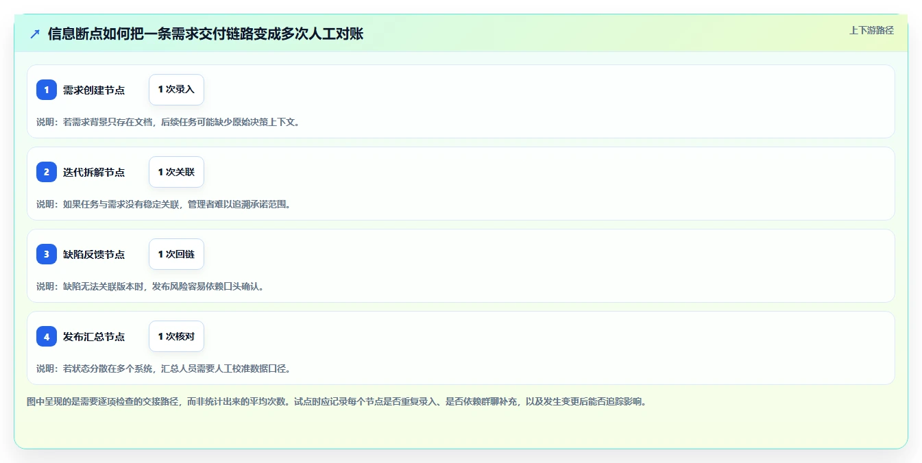2026年好用的研发管理软件有哪些推荐：深度测评与选型指南