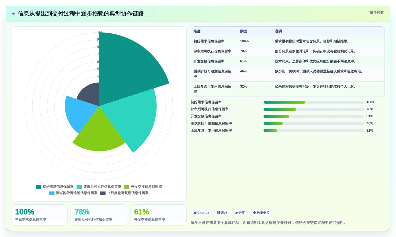 2026年效率王者:6大好用的团队协作工具全面对比