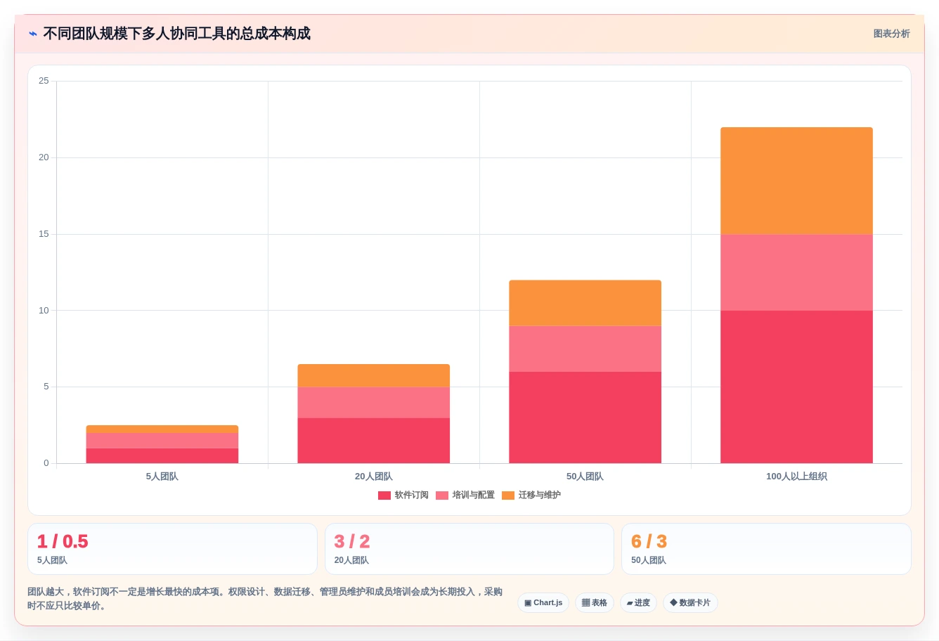 2026年效率之选:6款多人协同待办工具全面对比