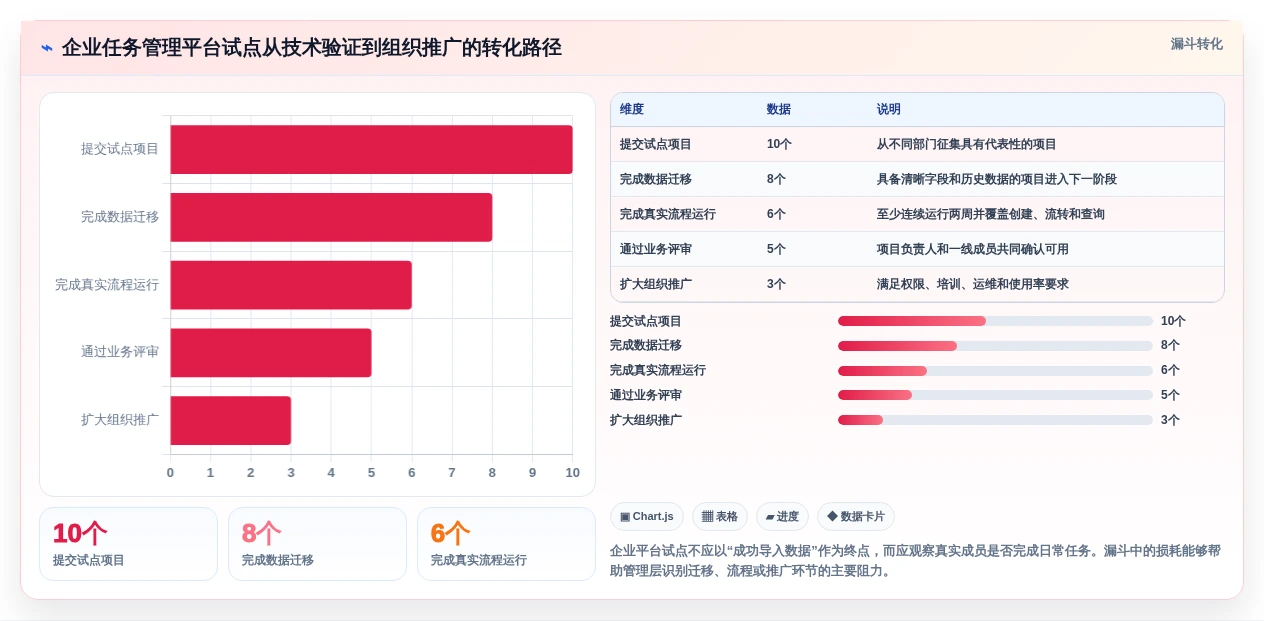 项目经理必读:2026年5大任务管理系统原型工具选型指南