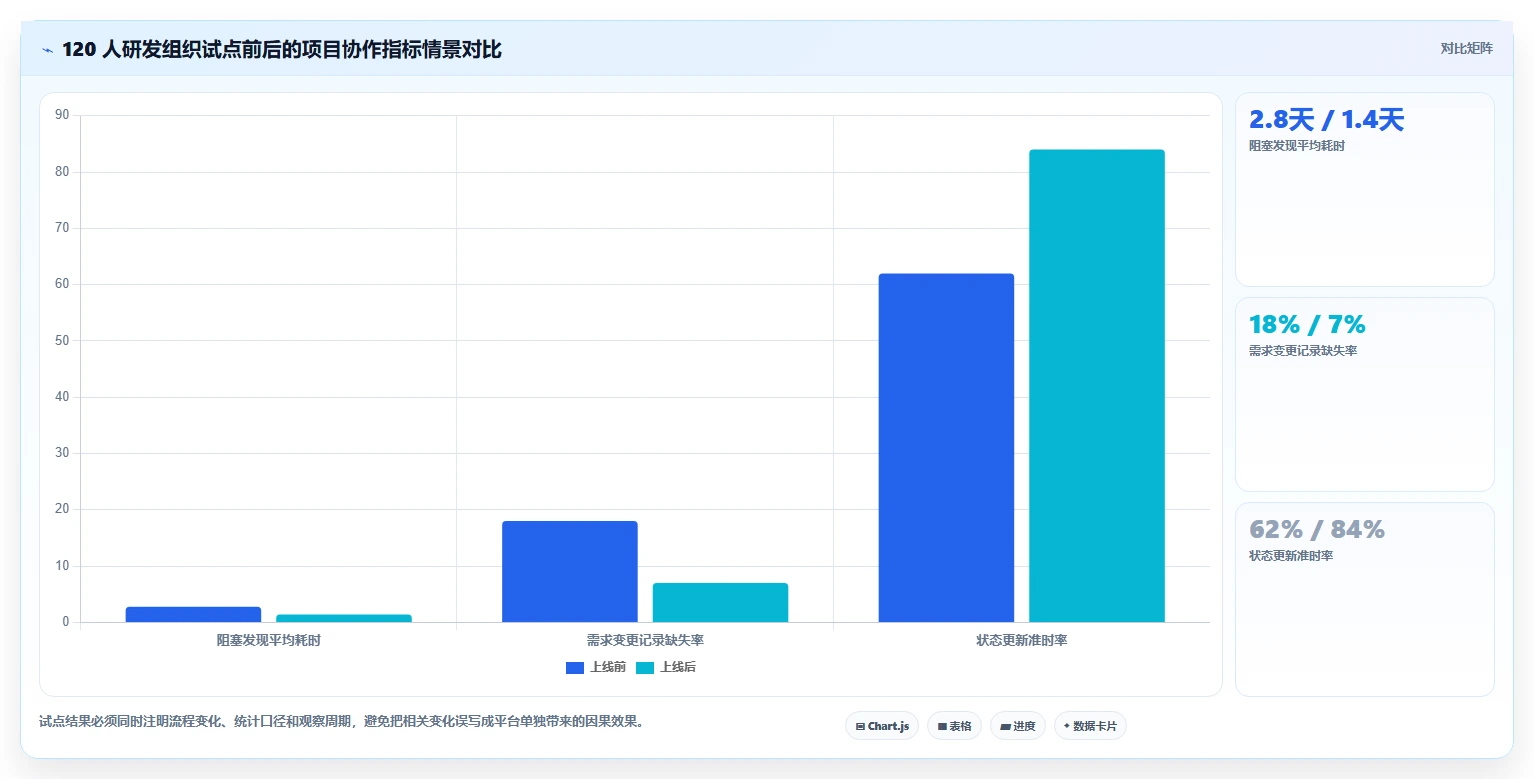 2026年最佳选择:8款字节跳动的项目管理平台工具全面对比