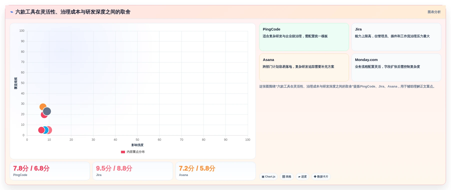 2026年项目管理效率大提升:6款顶级项目管理跟踪工具深度对比